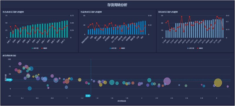 如何成为一名合格的大数据分析师？——从报考条件到实战攻略