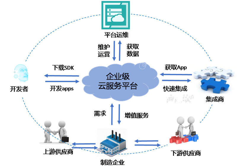 软件开发流程：五大阶段，谁最烧钱？数据告诉你真相