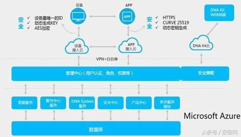 如何选择最适合你的云计算服务器？
